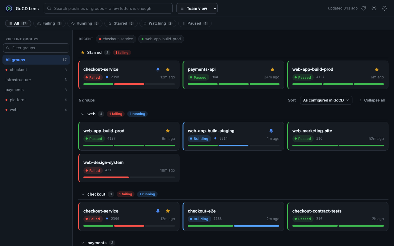 The same pipeline dashboard rendered in dark mode