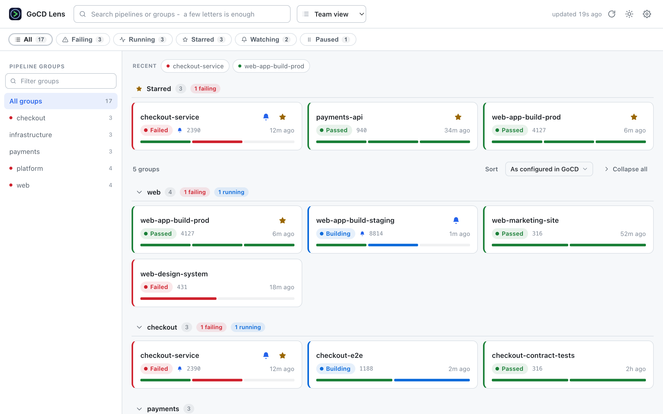 The GoCD Lens dashboard: filter chips for failing, running, starred, watching and paused, a sidebar of pipeline groups, and colour-coded pipeline cards each showing a per-stage strip