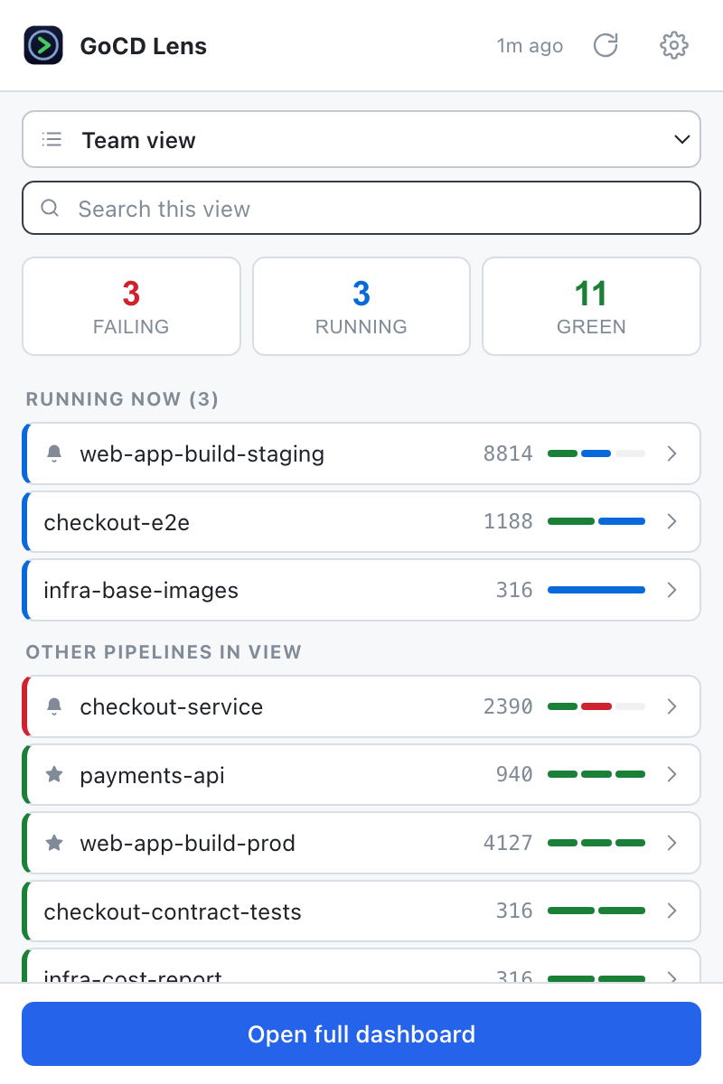 The toolbar popup showing counts for failing, running and green pipelines, then a list of the pipelines running now